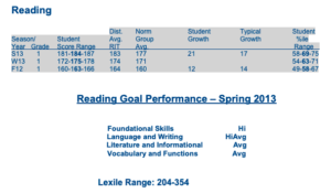 Score Report